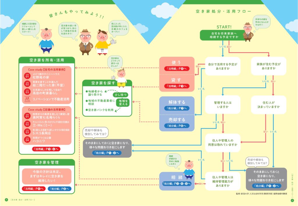 空き家がきになったら読む本2025年-画像-0